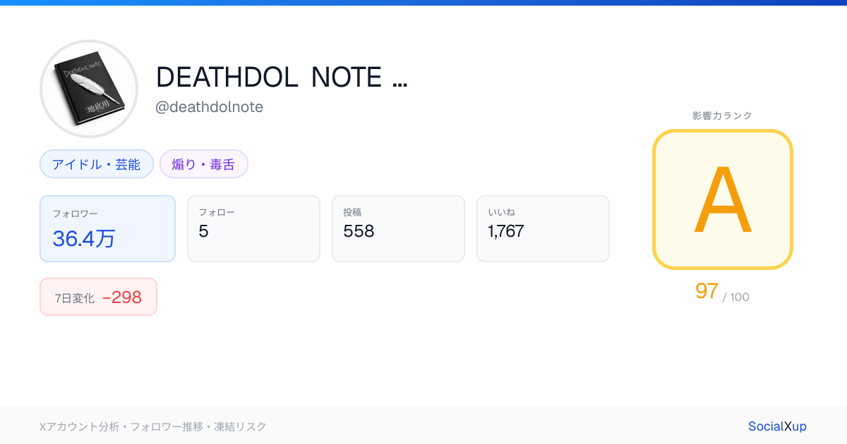DEATHDOL NOTE (サブ垢) (@deathdolnote) - X アカウント情報 | SocialXup